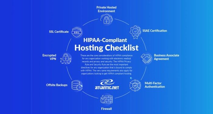 HIPAA-Compliant Hosting | 2025 Award Winning HIPAA Hosting