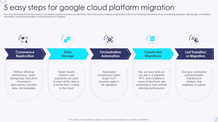 5 Easy Steps For Google Cloud Platform Migration PPT Template