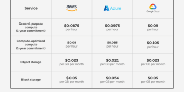 마이그레이션 계획 정보 | Migration Center | Google Cloud