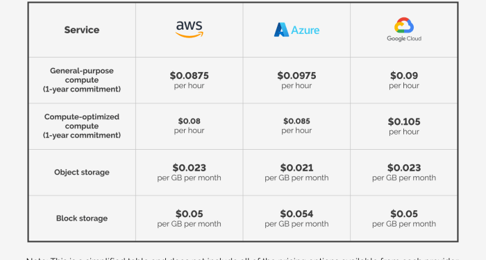 마이그레이션 계획 정보 | Migration Center | Google Cloud