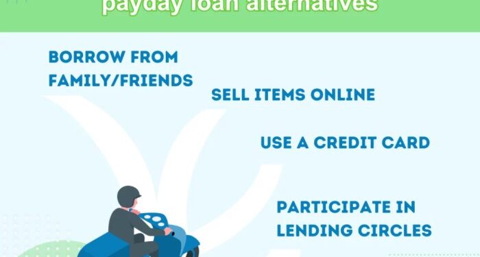 Loans for Gig Workers | Net Pay Advance