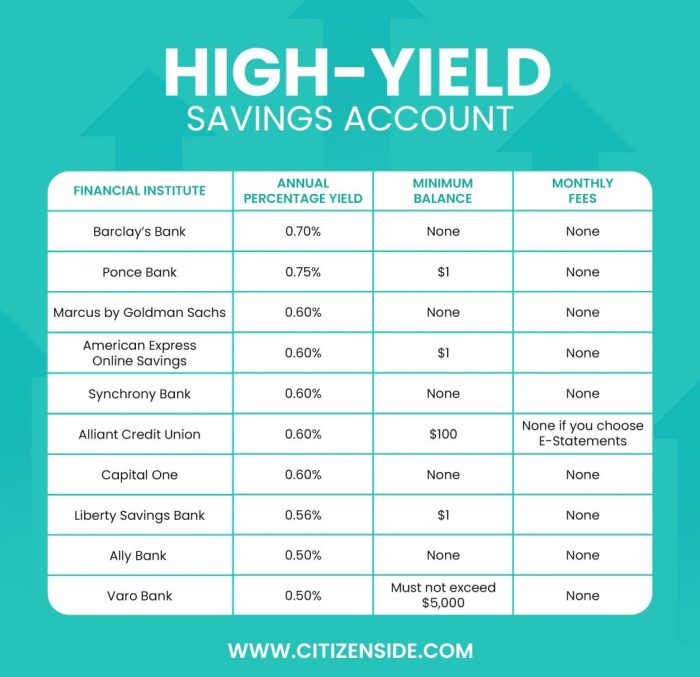 Online Banking Savings Interest Rates at Timothy Mitchell blog