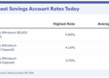 High-Yield Savings Account Rates Today: January 9, 2026 – Rates Are ...