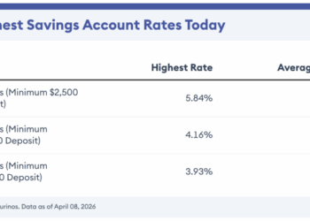 High-Yield Savings Account Rates Today: January 9, 2026 – Rates Are ...